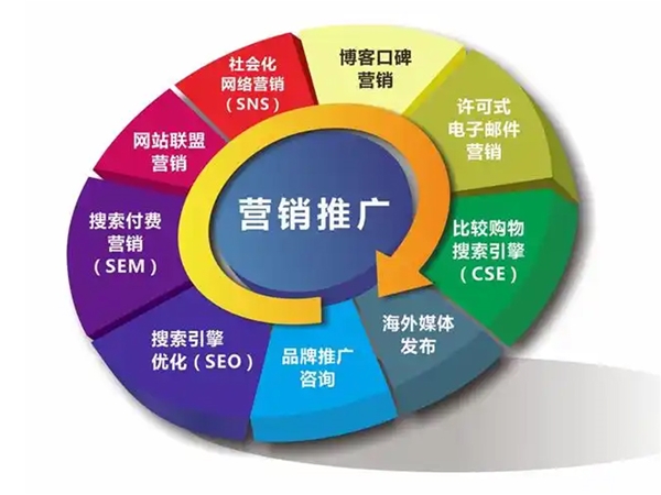 網(wǎng)絡(luò)推廣