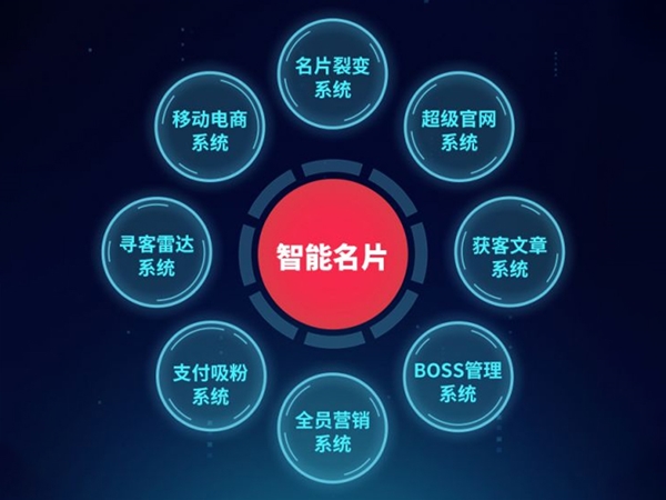 AI智能獲客名牌